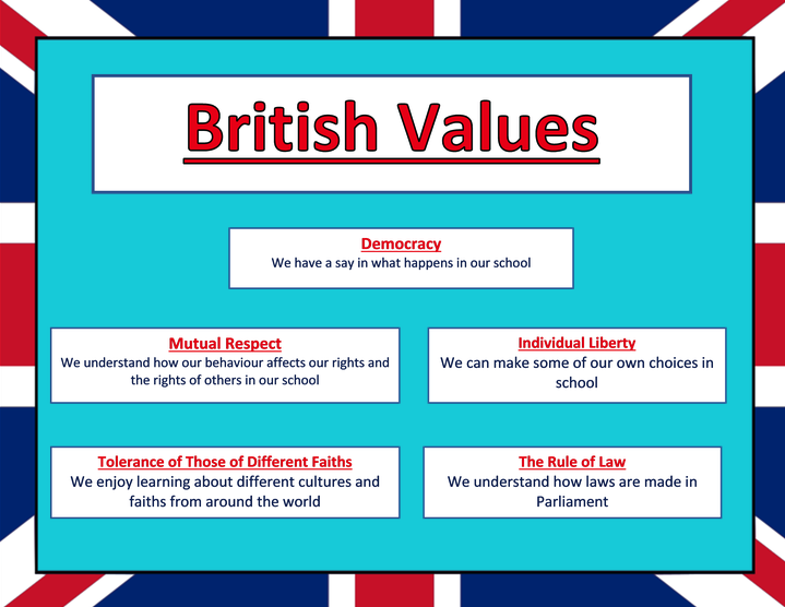 BritishValues